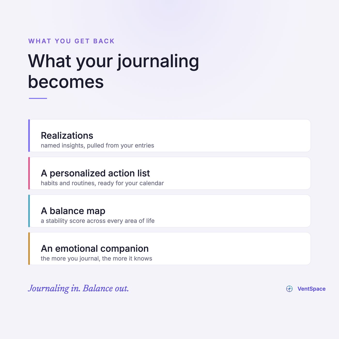 What your journaling becomes in VentSpace: realizations, a personalized action list, and a balance map.