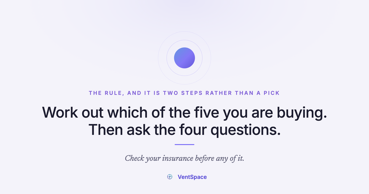 A single purple orb on a pale field above the words Work out which of the five you are buying, then ask the four questions, with a line beneath saying check your insurance before any of it.