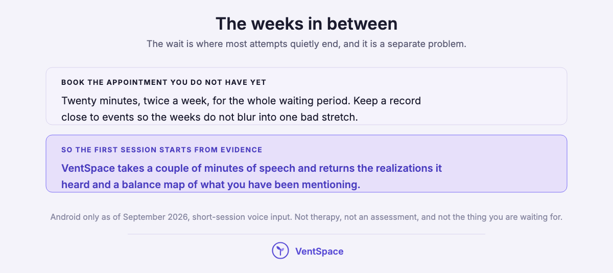 Two blocks on what to do during the wait: a repeating twenty-minute slot for keeping a record, and VentSpace as one way of keeping the weeks legible, with its limits stated.
