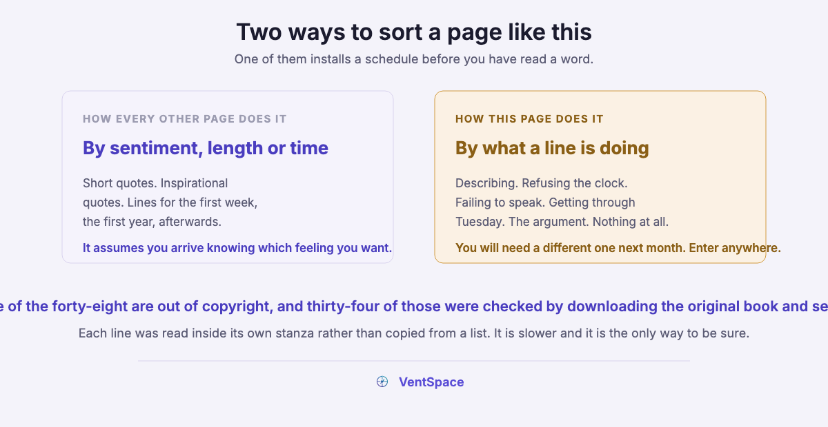 Two panels contrasting sorting grief quotes by sentiment, length or time with sorting them by what each line is doing.