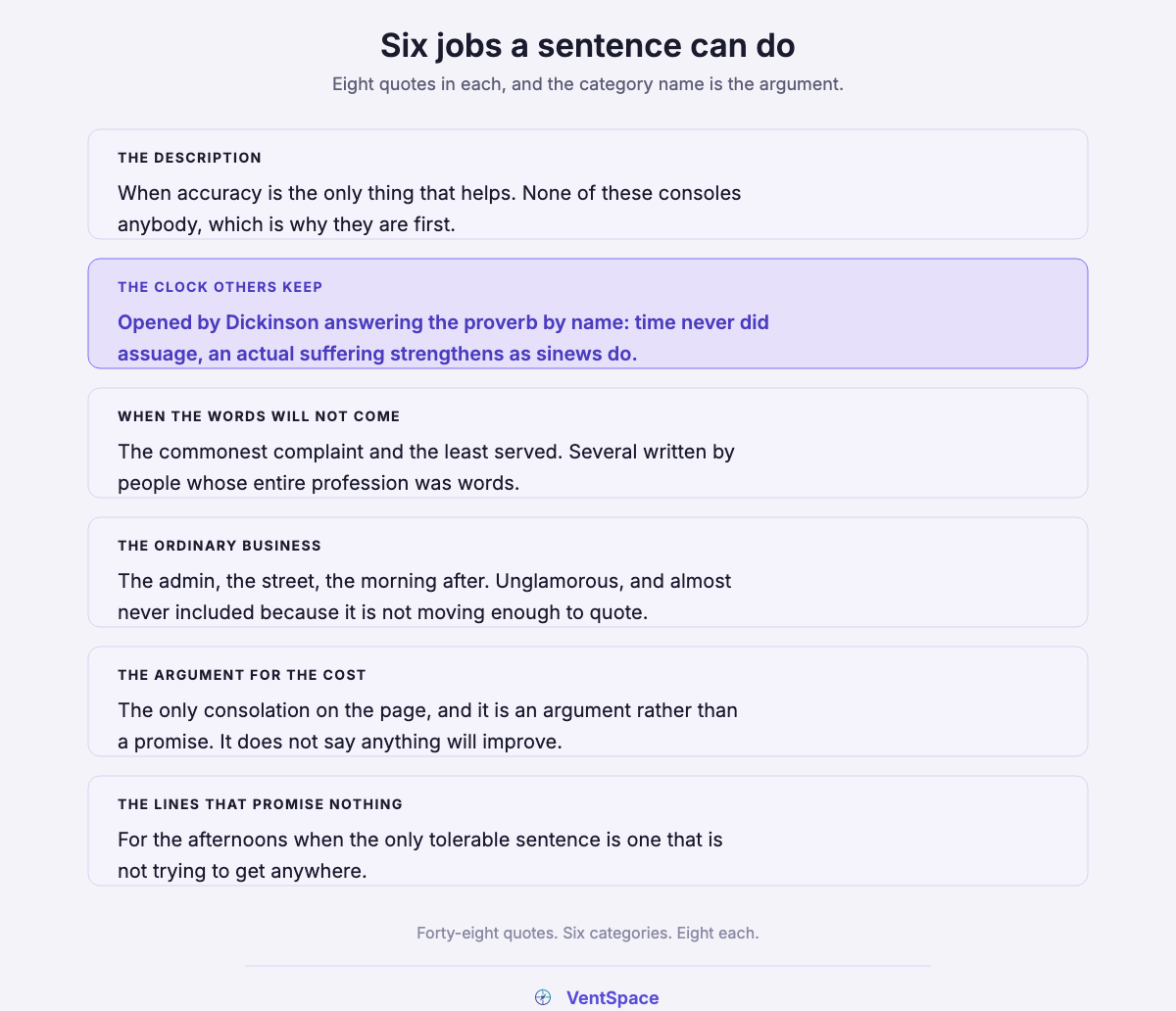 Six stacked blocks naming the article's six quote categories: the description, the clock others keep, when the words will not come, the ordinary business, the argument for the cost, and the lines that promise nothing.