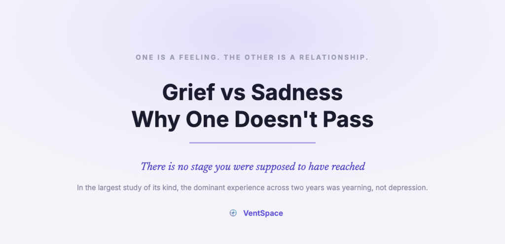 A title card reading Grief vs Sadness, why one doesn't pass, with a note that in the largest study of its kind the dominant experience across two years was yearning rather than depression.