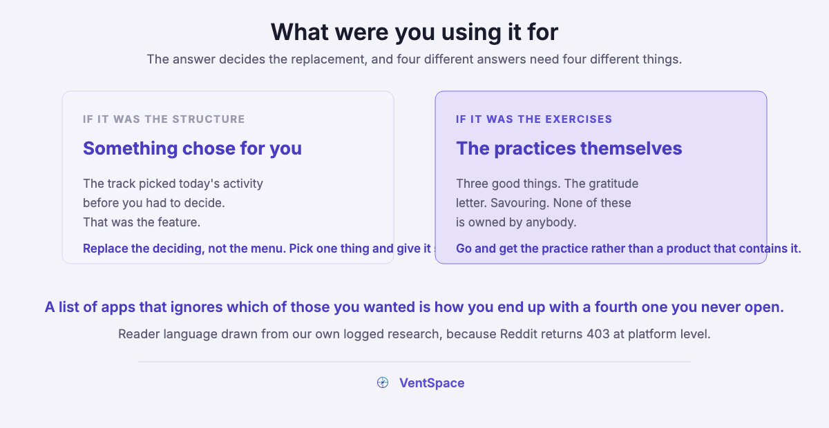 Two panels contrasting readers who valued the structure Happify supplied with readers who valued the exercises themselves, each with a different next step.
