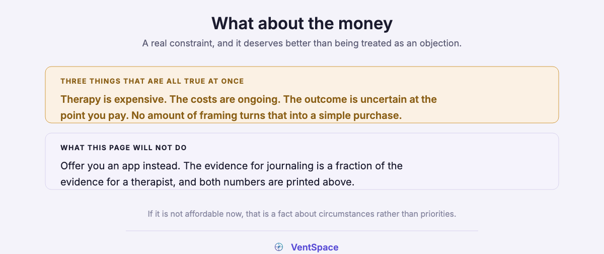 Two stacked blocks. An amber one stating that therapy is expensive, the costs are ongoing and the outcome is uncertain at the point of payment. A plain one stating the page will not offer an app instead, because the evidence for journaling is a fraction of the evidence for a therapist.