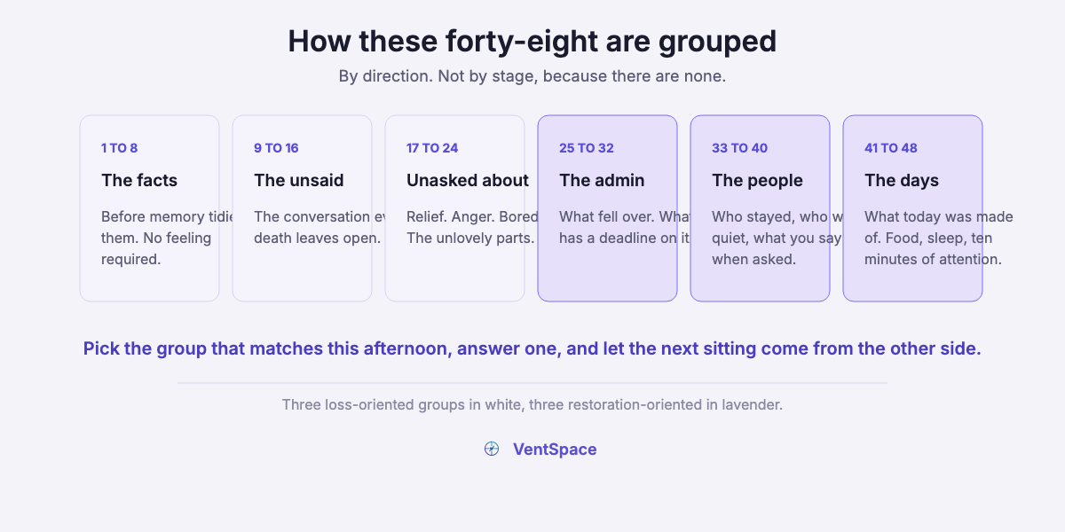 Six cards naming the article's groups: the facts, the unsaid things, the parts nobody asks about, the admin of a changed life, the people, and the days that go on anyway.