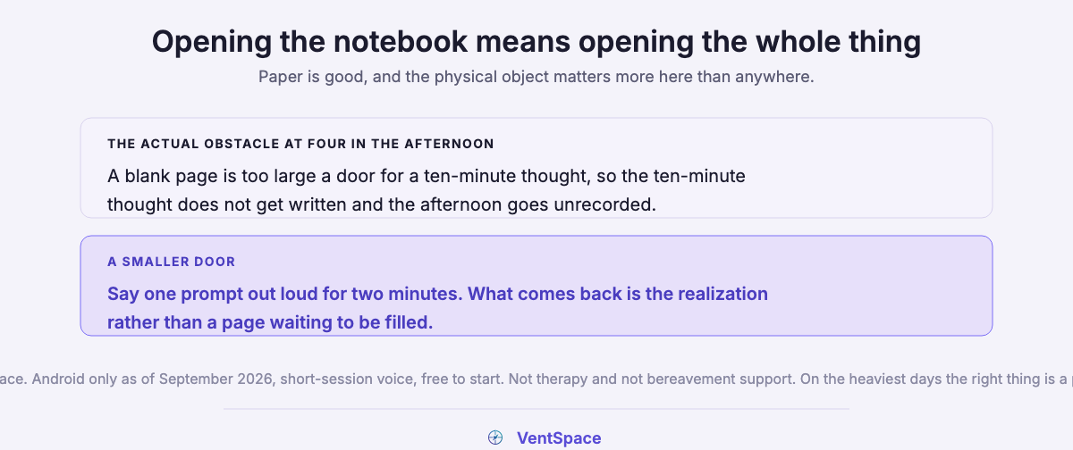 Two blocks. One naming the obstacle as a blank page being too large a door for a ten-minute thought. A lavender one about saying a prompt out loud for two minutes.