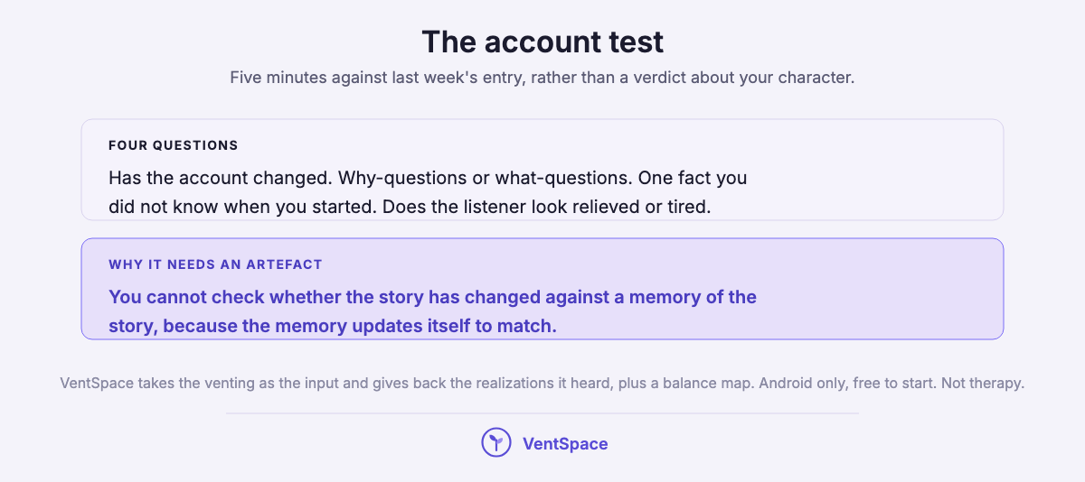Two blocks describing the four-question account test and explaining why it requires a written artefact rather than a memory of the story.