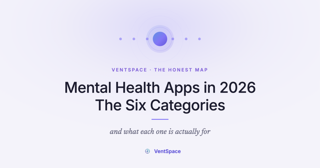 A quiet purple orb held in soft rings on a pale lavender field, under the title Mental Health Apps in 2026: The Six Categories, with the line and what each one is actually for beneath it.