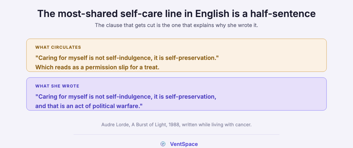 Two stacked blocks. An amber one showing the truncated version of Audre Lorde's self-care line as it circulates. A lavender one showing the full sentence including the closing clause about political warfare, with a note that she wrote it while living with cancer.