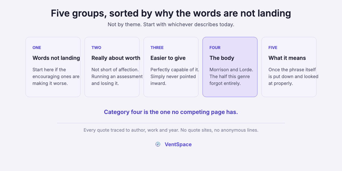 Five cards naming the article's categories: words not landing, really about worth, easier to give than receive, the body, and what the phrase means once put down. The fourth is highlighted as the one no competing page has.