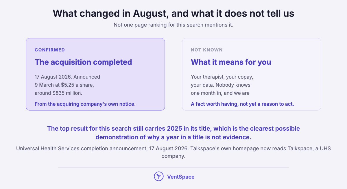 Two panels separating what is confirmed about the August 2026 Talkspace acquisition from what is not yet known about its consequences for members.