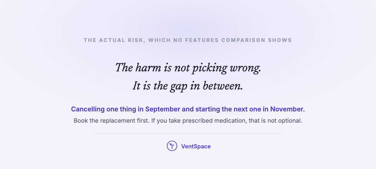 A lavender field carrying the lines that the harm is not picking the wrong alternative but the gap between cancelling one service and starting the next.