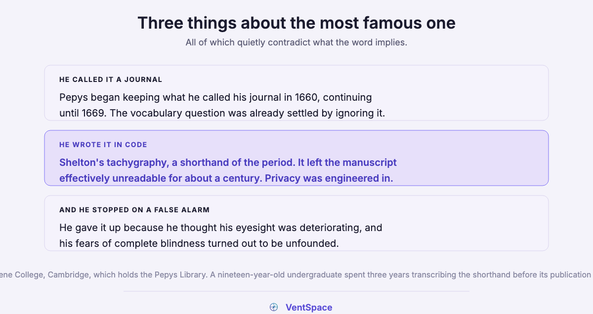 Three blocks about Samuel Pepys: he called his diary a journal, he wrote it in Shelton's shorthand which left it unreadable until it was transcribed, and he stopped because of a mistaken fear about his eyesight.