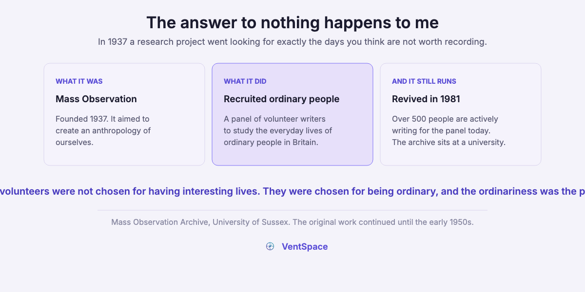 Three cards describing Mass Observation, founded in 1937 to create an anthropology of ourselves, recruiting volunteer writers to study the everyday lives of ordinary people, and revived in 1981 with over 500 people writing today.