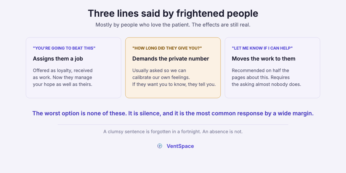 Three cards naming common failures when speaking to a dying person: you are going to beat this, how long did they give you, and let me know if I can help.