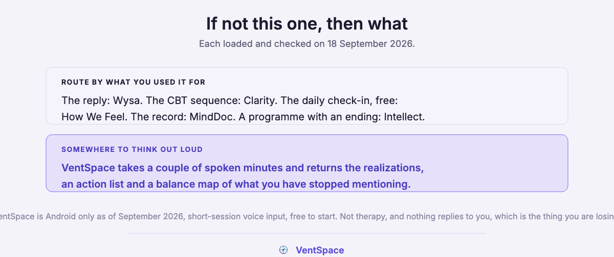 Two blocks routing readers to Youper alternatives by what they used it for, and a note on VentSpace with its limits stated including that nothing replies.