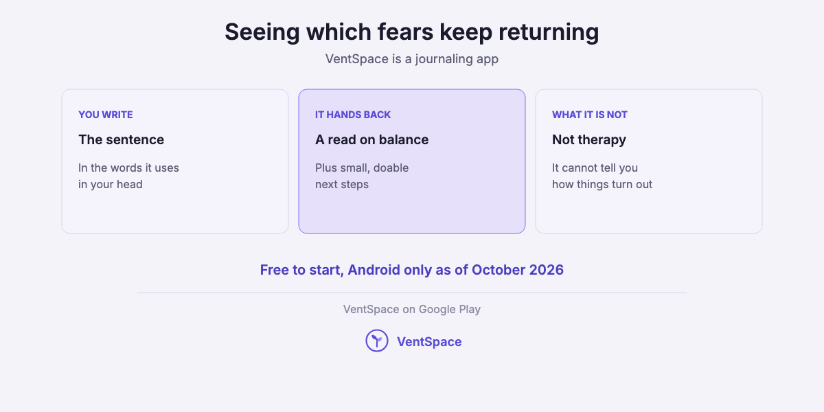 Three cards describing VentSpace as a journaling app: you write the sentence in your own words, it hands back a read on balance and small next steps, and it is not therapy and cannot tell you how things turn out.