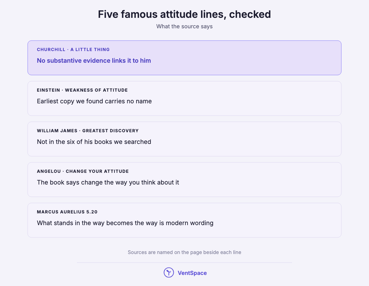 A stacked list of five corrected attitude quotes: the Churchill line, the Einstein line, the William James line, the Maya Angelou paraphrase and the modern rendering of Marcus Aurelius 5.20.