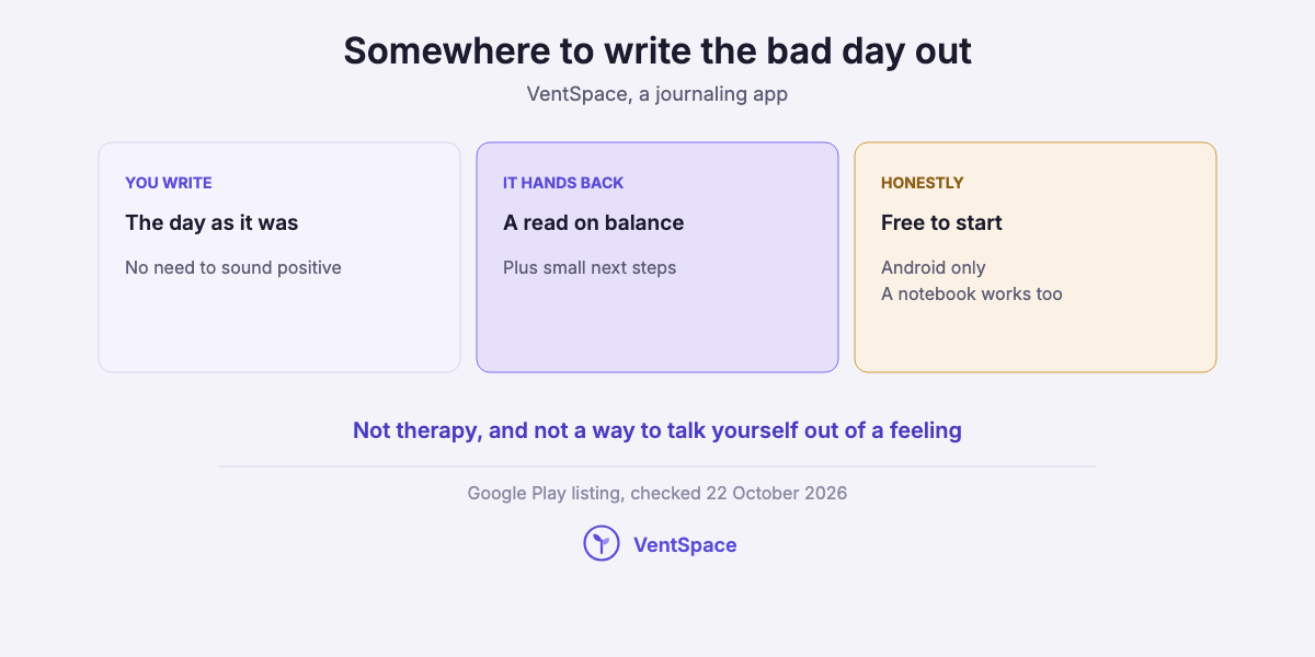 Three cards describing VentSpace as a journaling app: you write the day as it was, it hands back a read on balance and small next steps, and it is free to start and Android only.