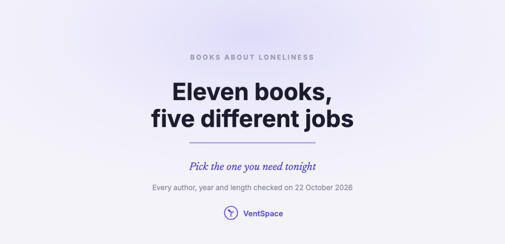 A calm title card reading eleven books, five different jobs: books about loneliness grouped by what each one does, with every author, year and length checked.