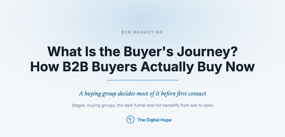 What Is the Buyer’s Journey? How B2B Buyers Actually Buy Now