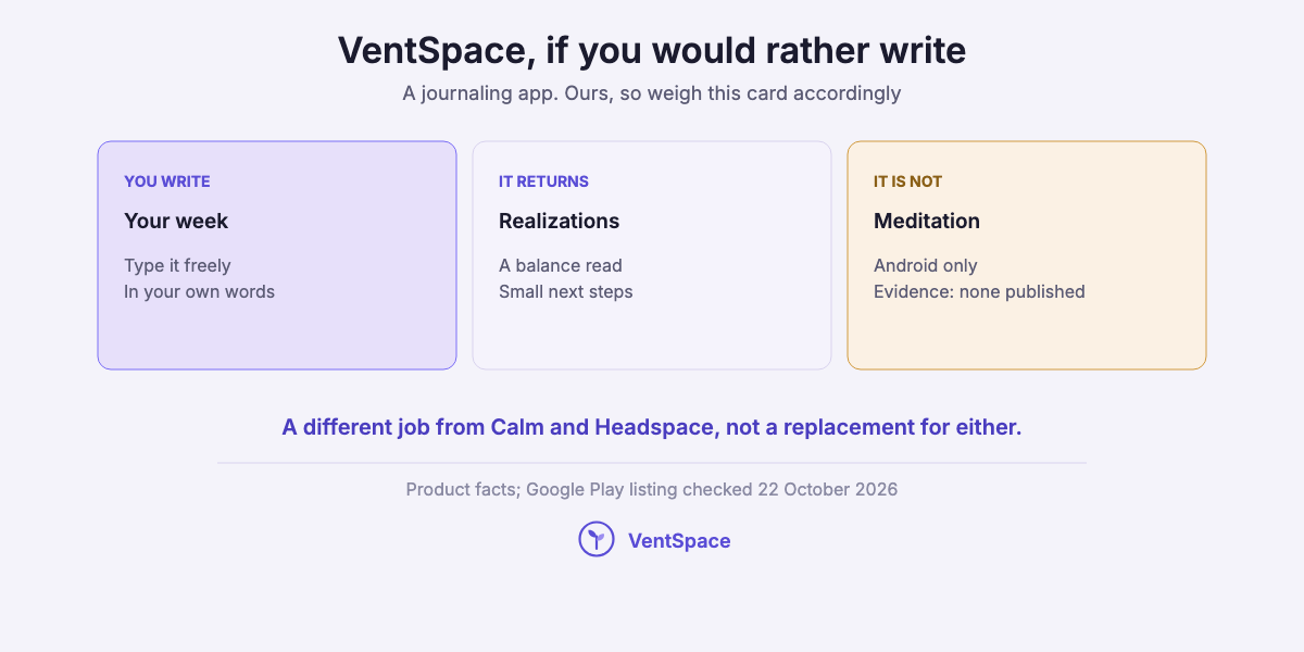 Three cards describing VentSpace for someone choosing a meditation app: you write your week, it returns realizations and next steps, and it is not meditation.