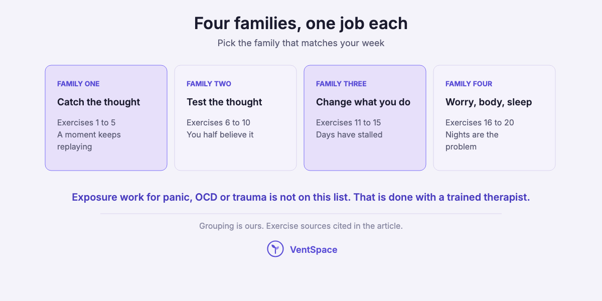Four panels grouping CBT exercises into catching a thought, testing it, changing what you do, and worry, body and sleep.