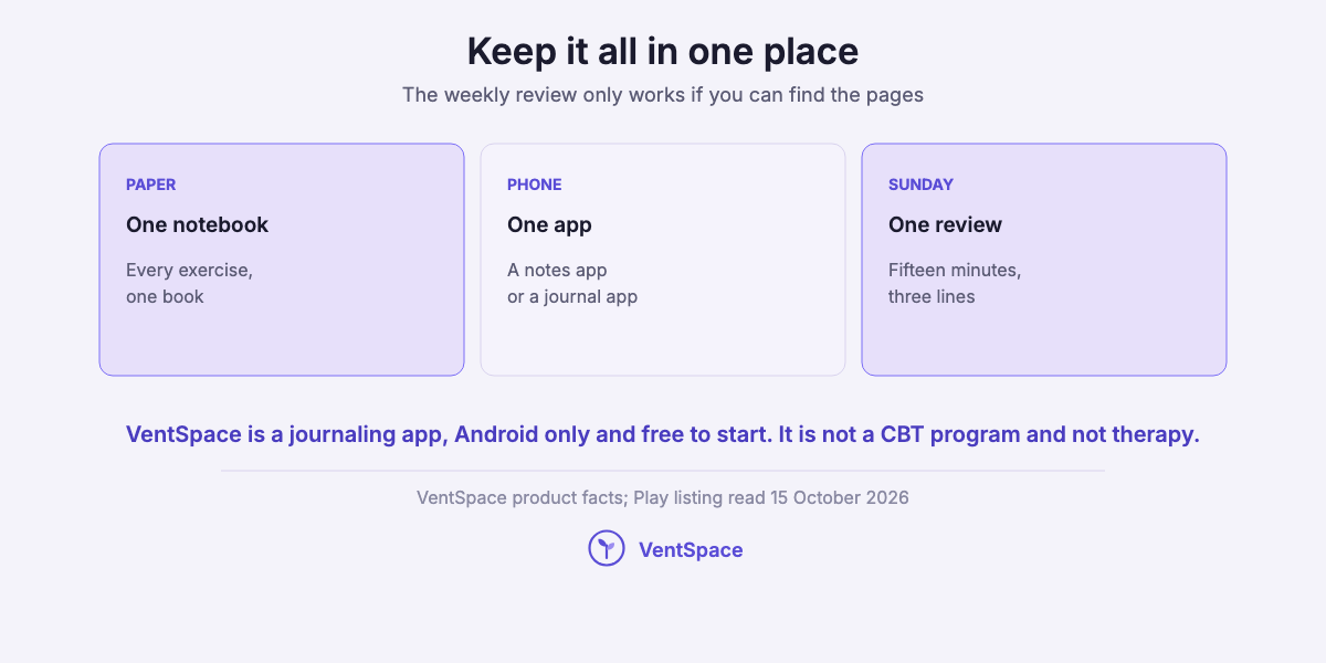 Three cards suggesting keeping every exercise on one page or one app, reviewed once a week.