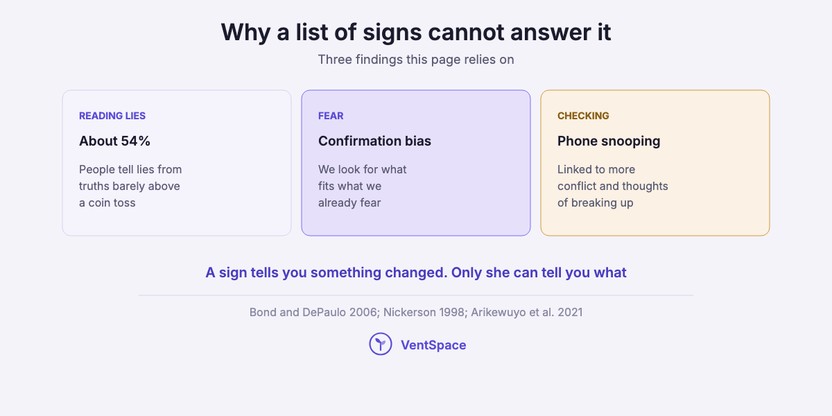 Three cards: people tell lies from truths about 54 percent of the time, confirmation bias makes us look for what we fear, and phone snooping is linked to more conflict.