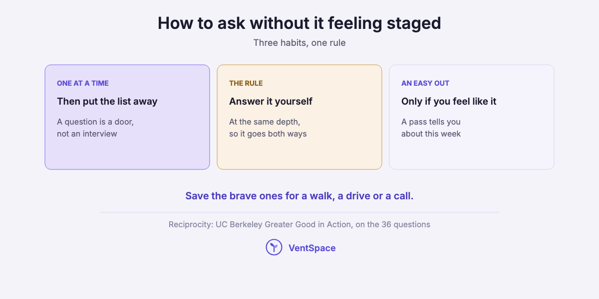 Three cards: ask one at a time, answer the question yourself at the same depth, and give an easy way out.