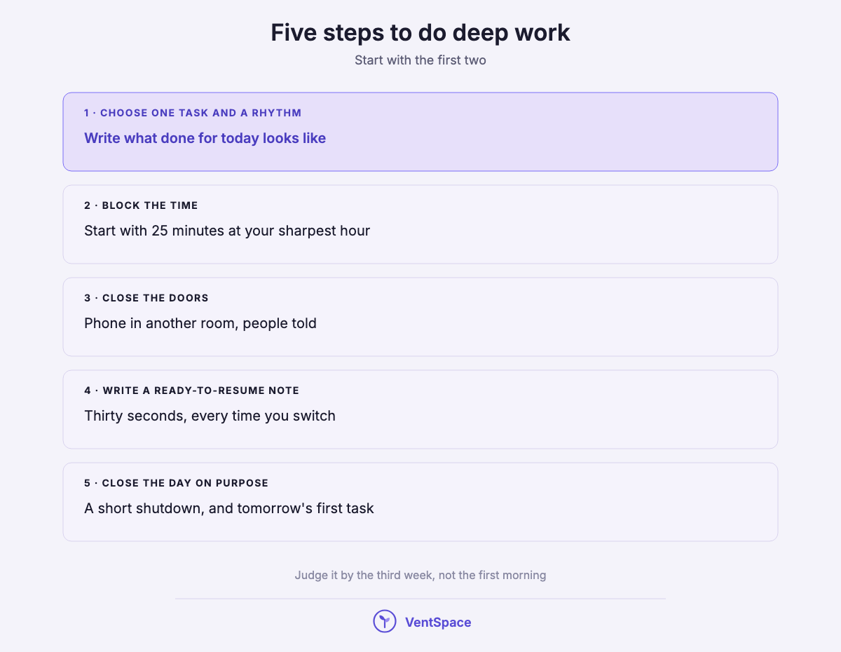 A stacked list of five steps to do deep work: choose one task and a rhythm, block the time, close the doors, write a ready-to-resume note, and close the day on purpose.