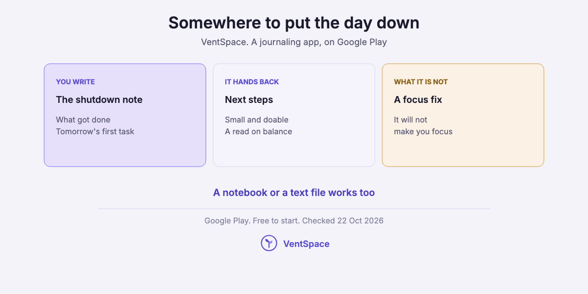 Three cards describing VentSpace as a journaling app: you write the shutdown note, it hands back small next steps and a read on balance, and it will not make you focus.