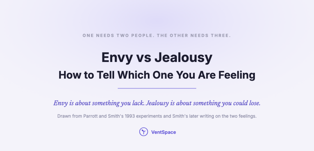 Title card reading Envy vs Jealousy, how to tell which one you are feeling, with the line that envy is about something you lack and jealousy about something you could lose.