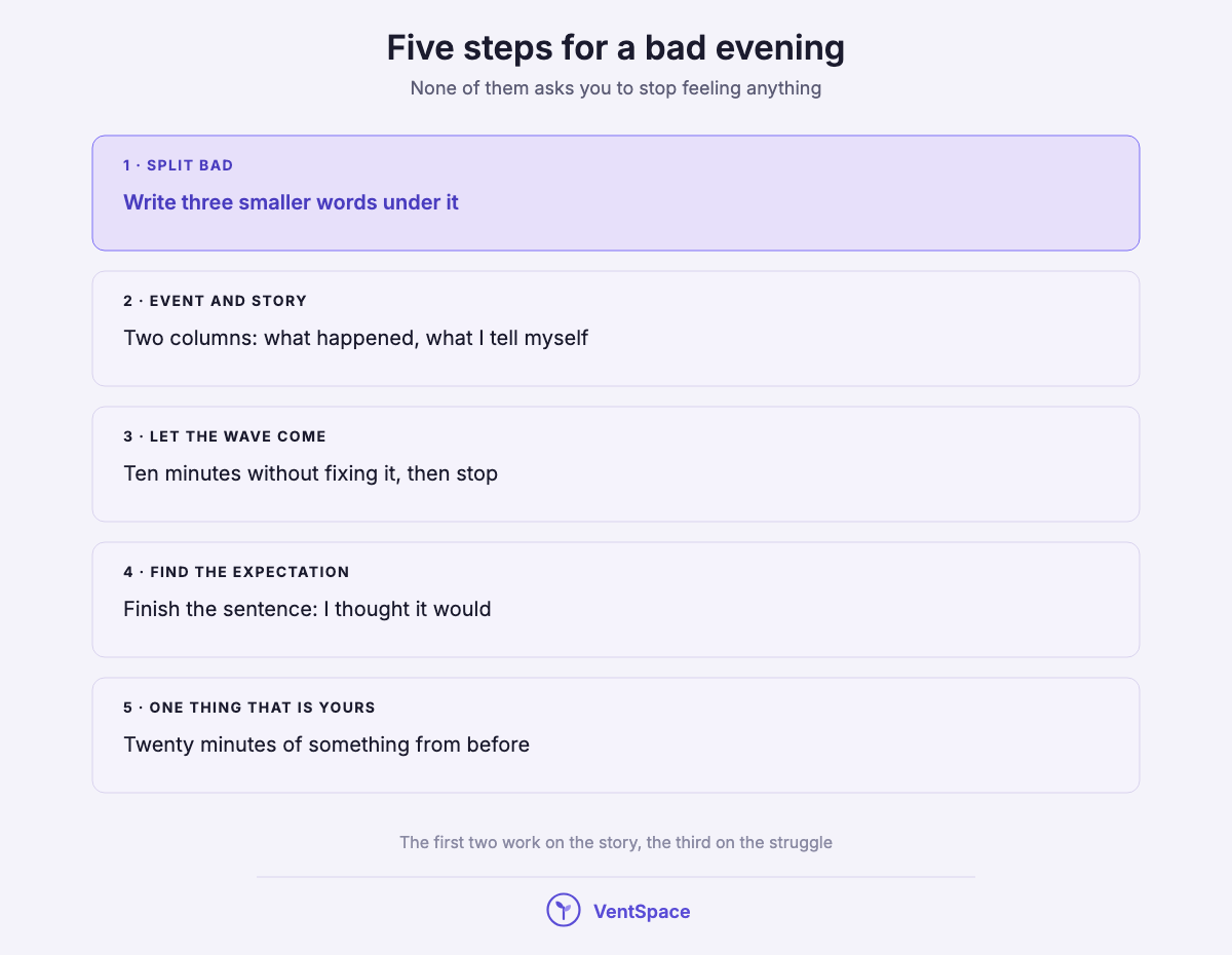 A stacked list of five steps to stop feeling bad: split bad into smaller words, write the event and the story separately, let the wave come for ten minutes, find the expectation that broke, and do one thing that is yours.