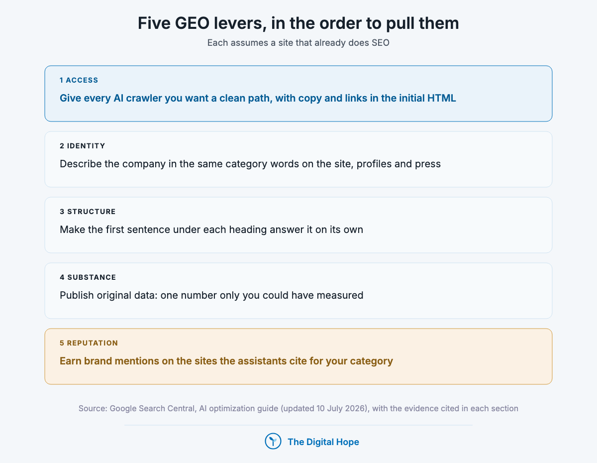 Five generative engine optimization levers: crawler access, entity identity, liftable structure, original data and earned brand mentions