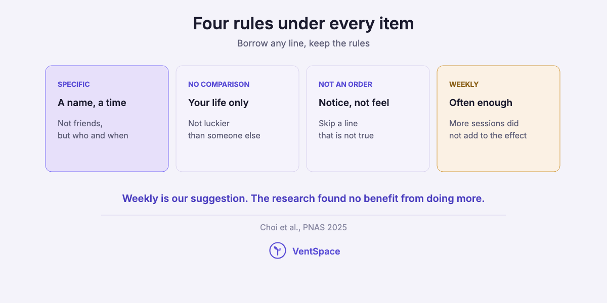 Four cards with the rules behind the gratitude list: be specific, no comparison, notice rather than feel, weekly is enough.