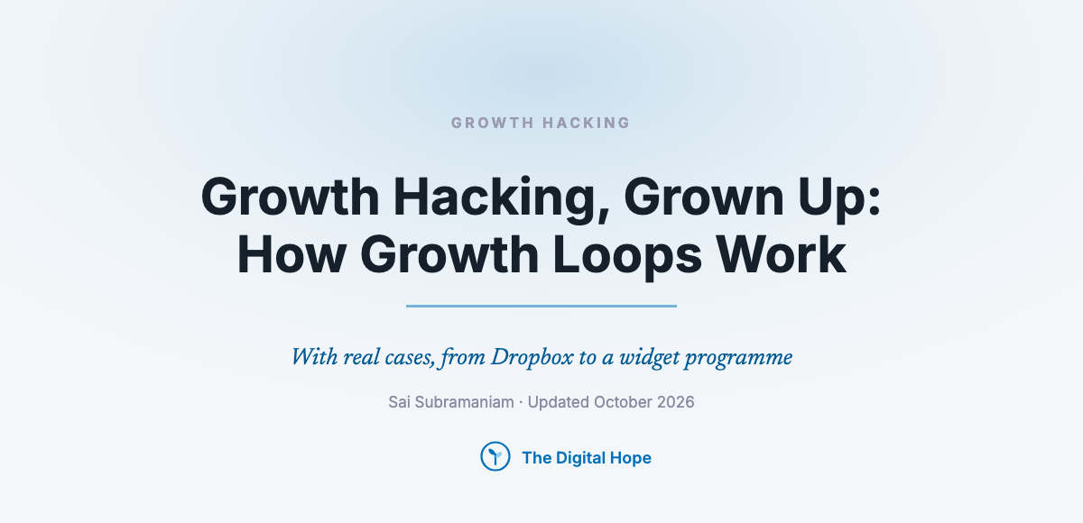 Growth Hacking, Grown Up: How Growth Loops Work, With Real Cases