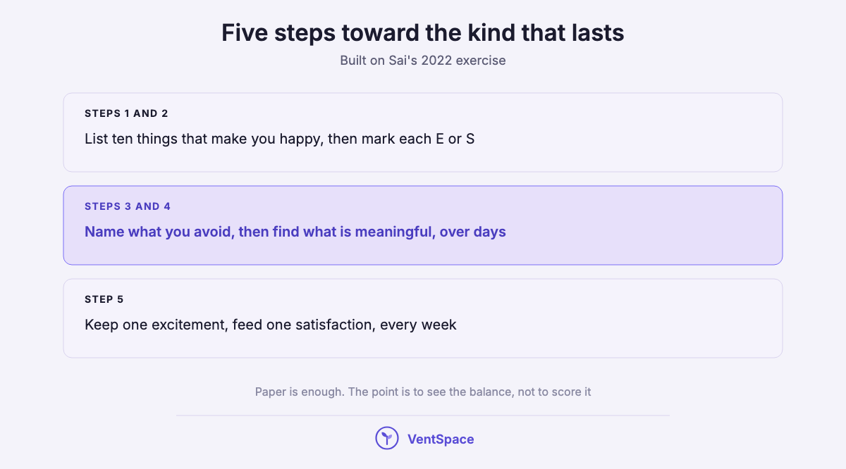 Three stacked blocks summarizing the five steps: list and sort, name avoidance and find meaning, keep one excitement and feed one satisfaction.