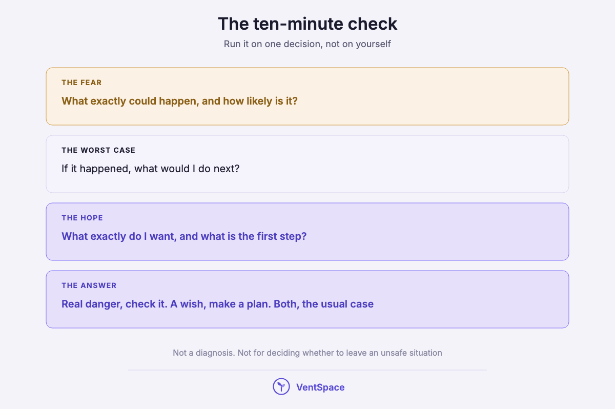 Four stacked blocks: name the fear and its odds, plan the worst case, name the hope and its first step, then read the answer.