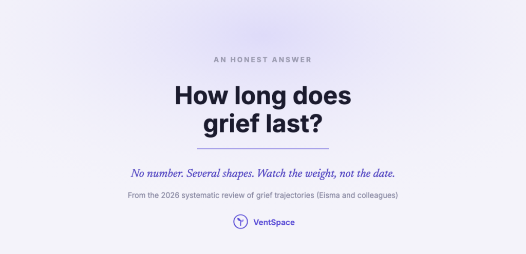 A title card reading how long does grief last: no number, several shapes, watch the weight, not the date.