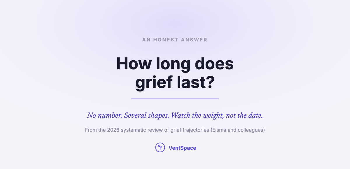 How Long Does Grief Last? An Honest Answer, and 50 Questions for When You Feel You Should Be Over It