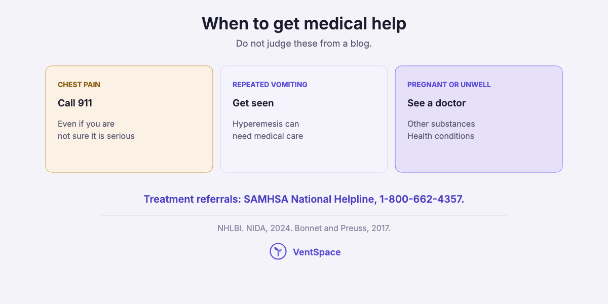 Three cards: call 911 for chest pain, get seen for repeated vomiting, and see a doctor if pregnant, using other substances or living with a health condition.