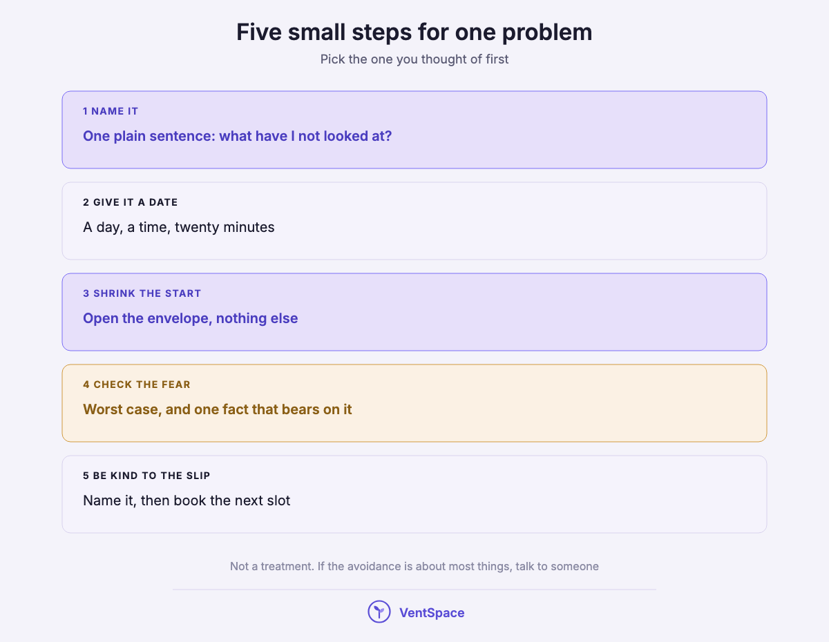 Five stacked blocks: name the problem in one sentence, give it a date, shrink the first step, check the fear against facts, and treat the slip kindly.