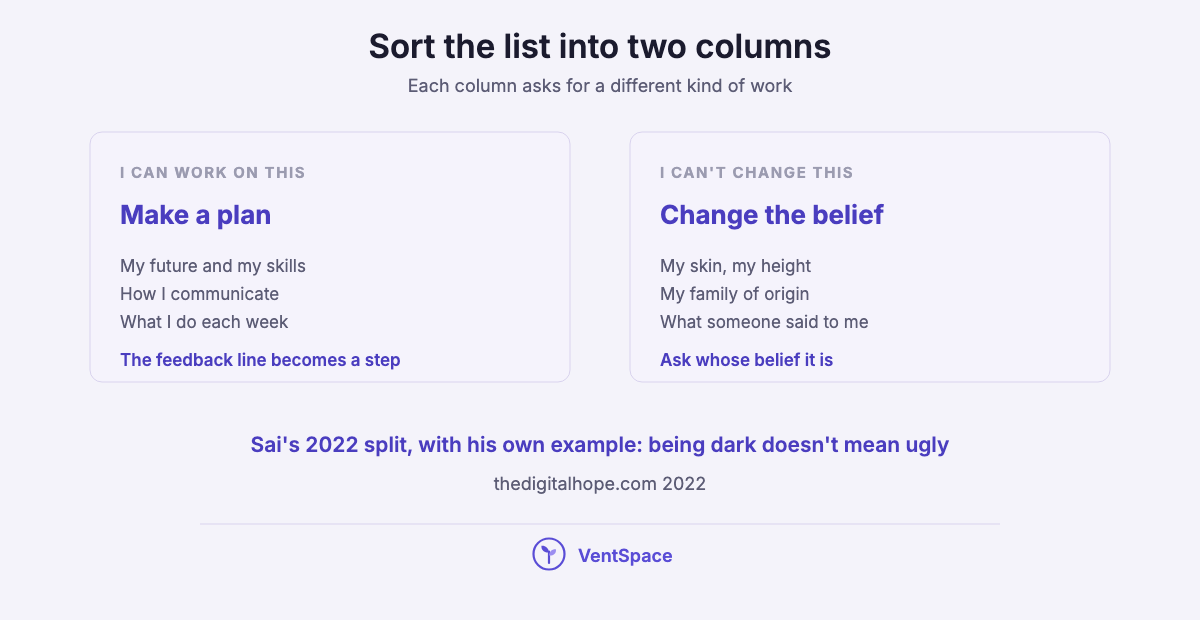 Two columns sorting insecurities: things you can work on, like your future, skills and communication, become a plan, while things you can't change, like your skin or what someone said, call for questioning whose belief it is.
