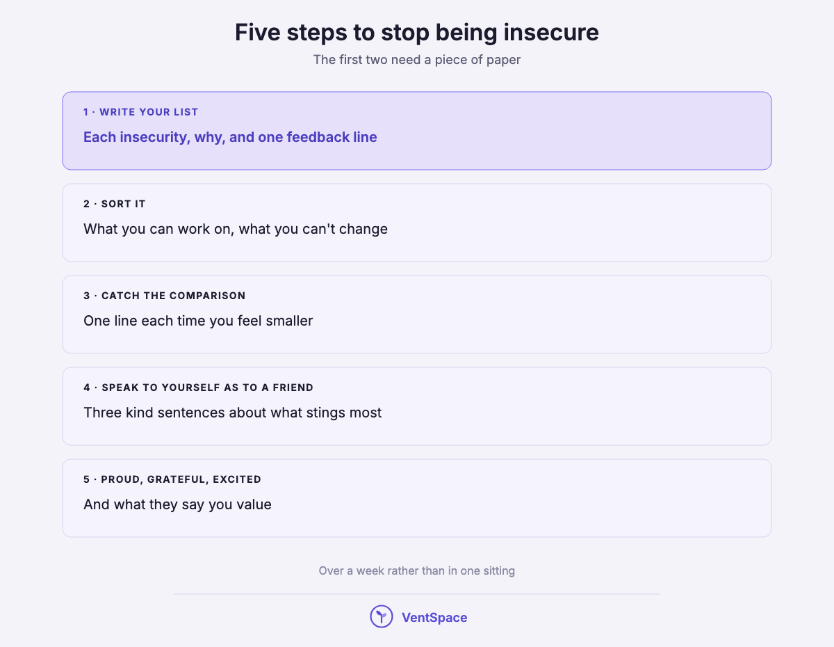 A stacked list of five steps to stop being insecure: write your list with a feedback line for each, sort it, catch the comparison, speak to yourself as to a friend, and ask what you are proud of, grateful for and excited about.