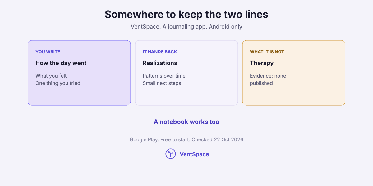 Three cards describing VentSpace as a journaling app: you write how the day went, it hands back realizations and small next steps, and it is not therapy.