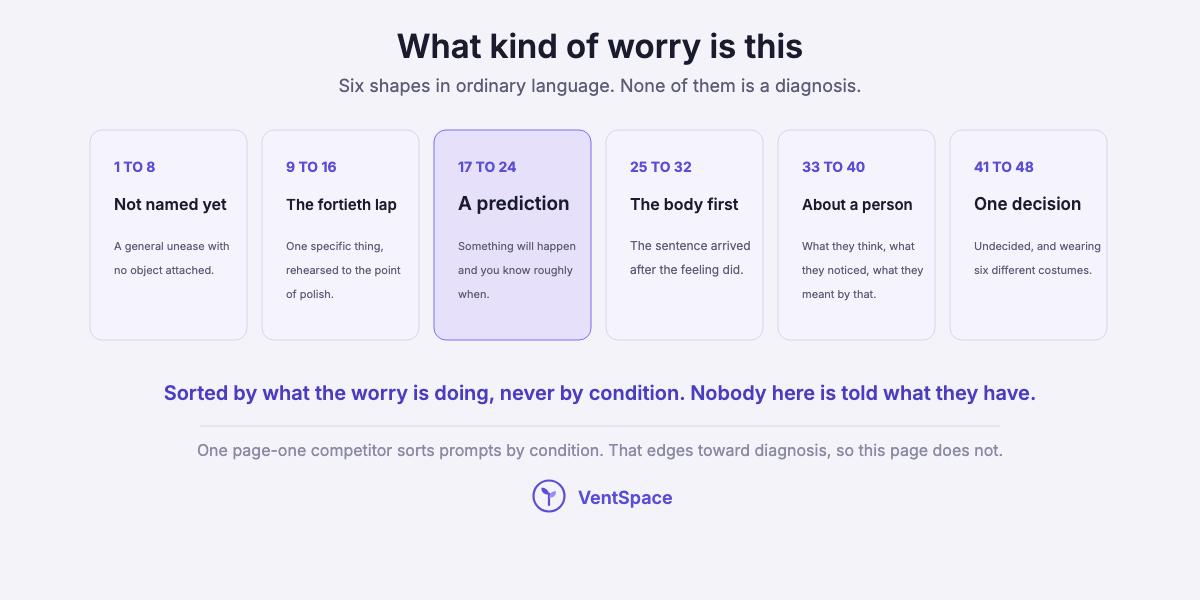 Six cards naming the article's groups: a worry that has not named itself, the fortieth lap of one rehearsed thing, a prediction, a worry that arrives in the body first, a worry about another person, and one undecided thing wearing six costumes.