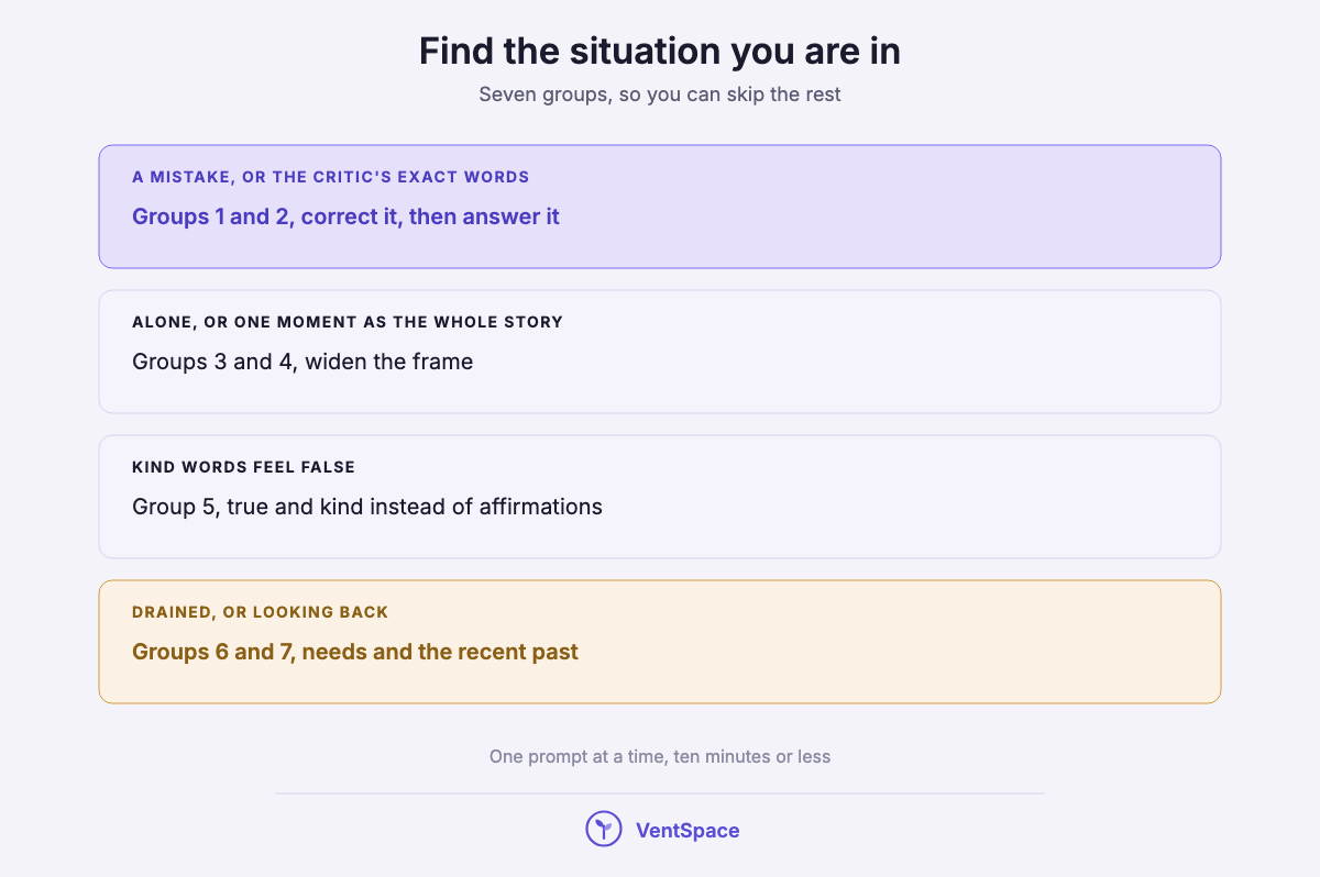 A stack of four boxes matching situations to prompt groups: a mistake or the critic, feeling alone or one moment taking over, kind words feeling false, and being drained or looking back.
