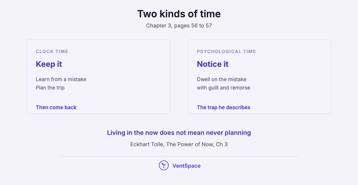 Two panels contrasting clock time, learning from a mistake and planning, with psychological time, dwelling on a mistake with guilt, from Chapter 3 of The Power of Now.
