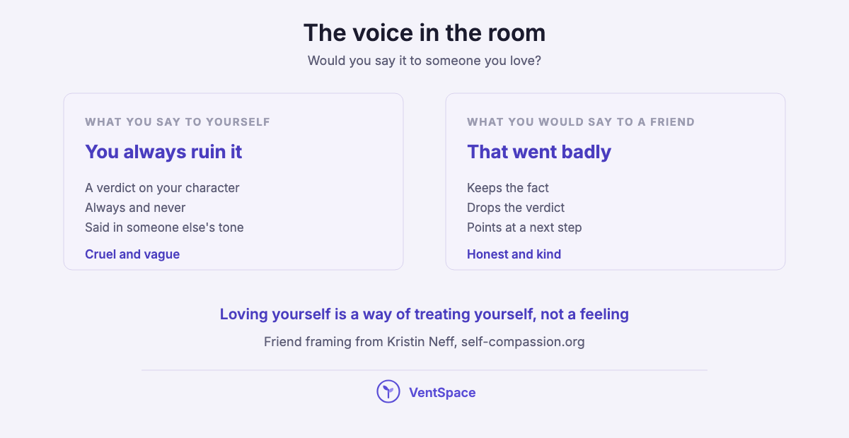 Two panels comparing the harsh sentence you say to yourself after a mistake with what you would say to a friend, which keeps the fact and drops the verdict.